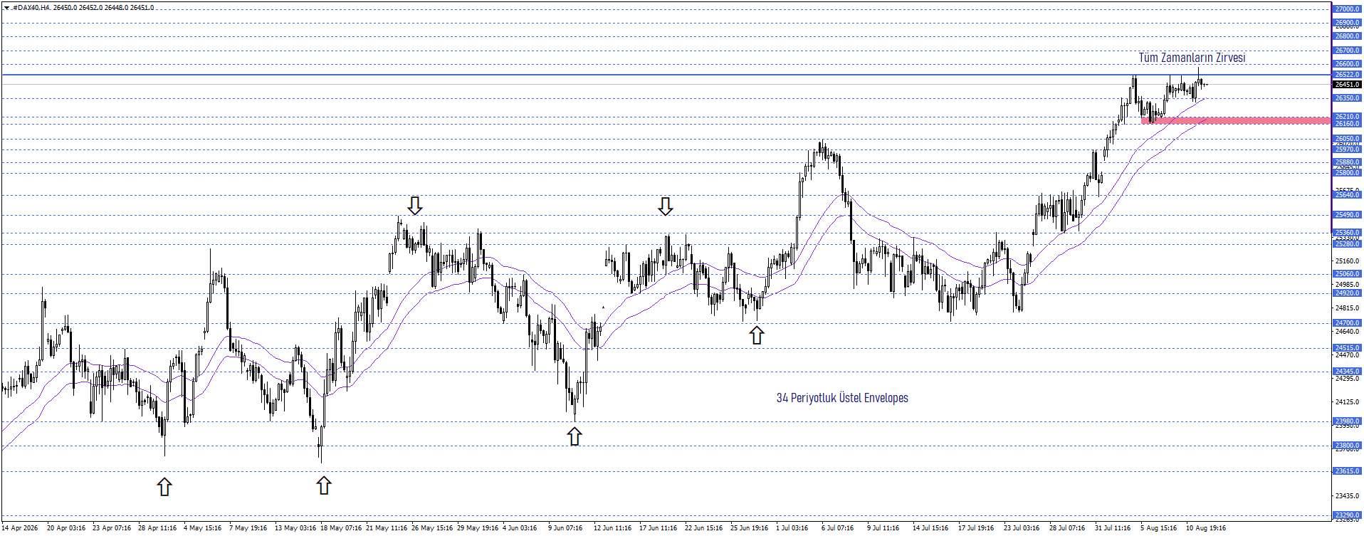 DAX40