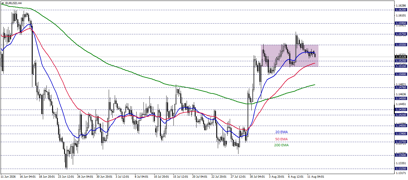 EURUSD