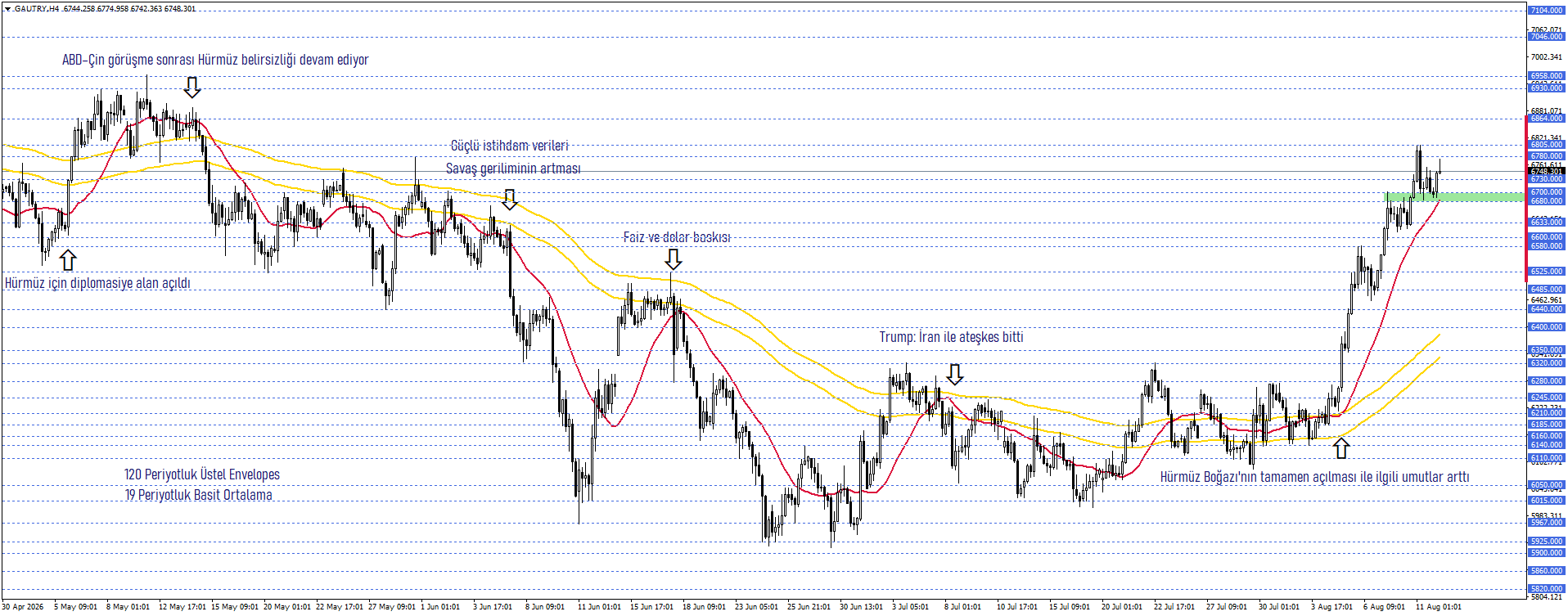 GRAM ALTIN
