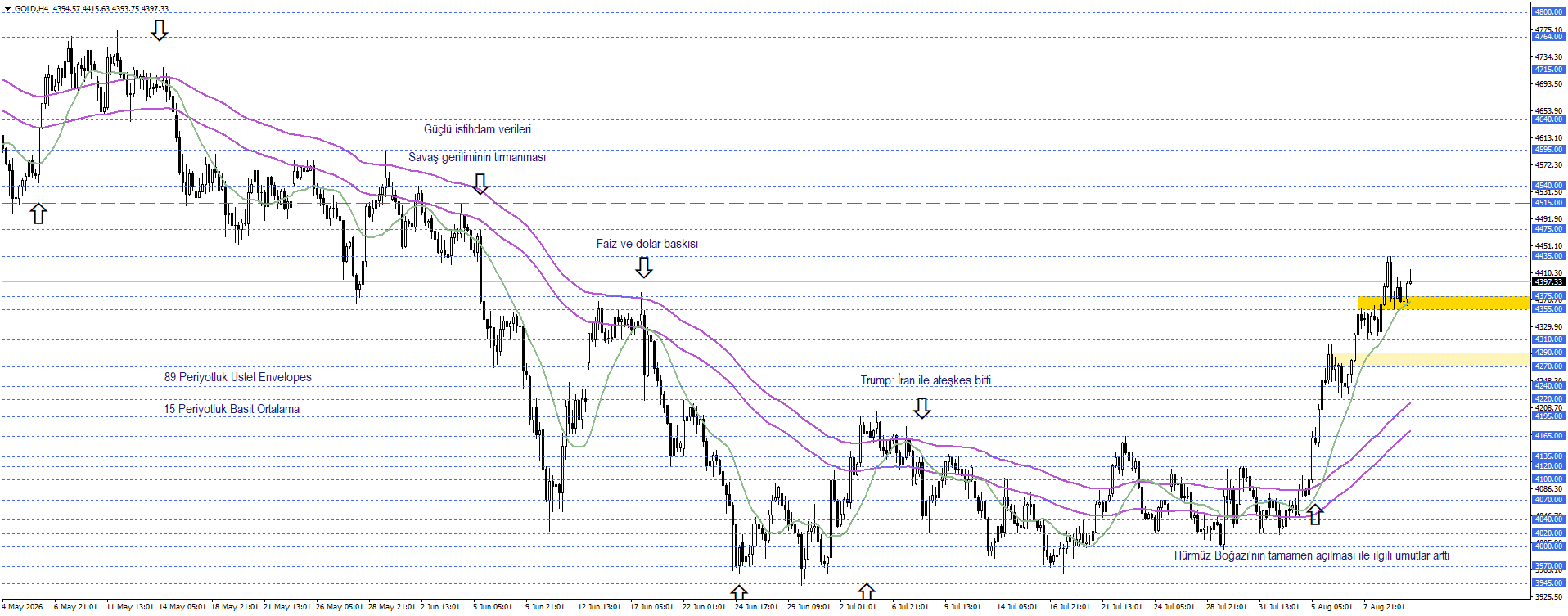 ONS ALTIN