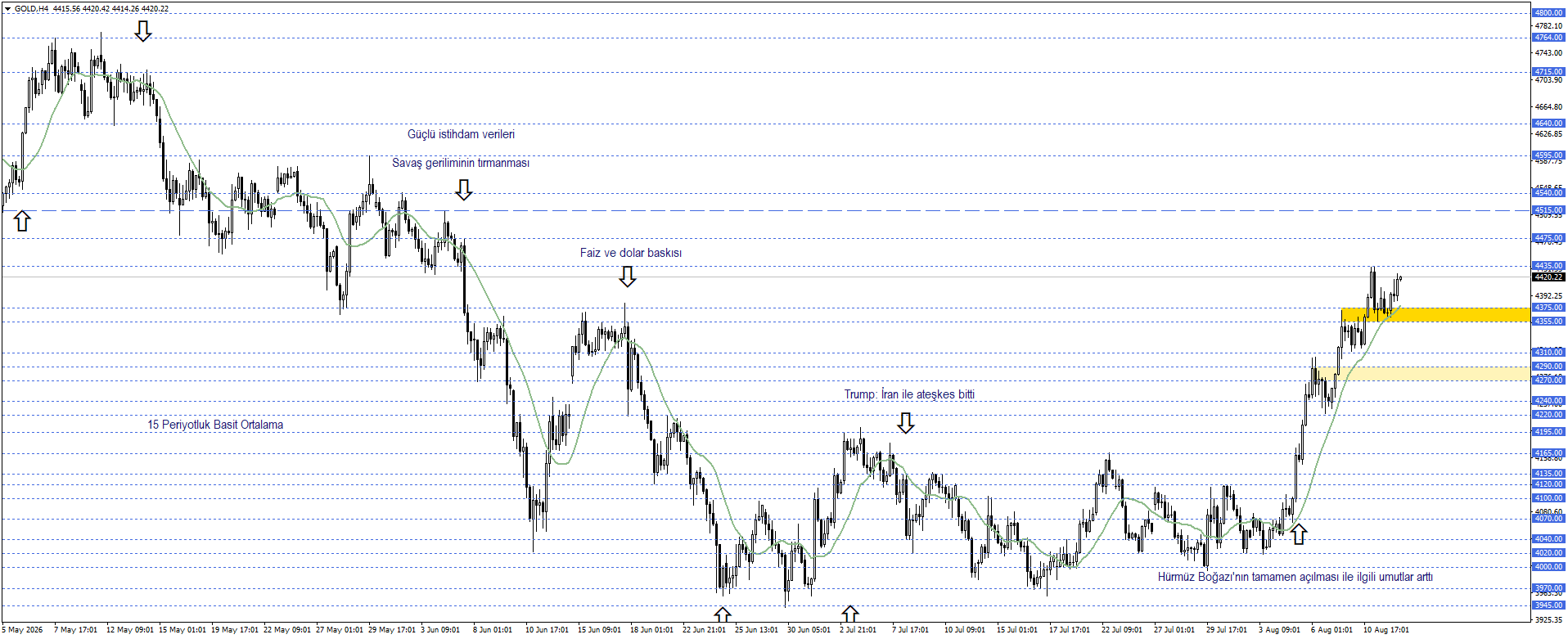 ONS ALTIN