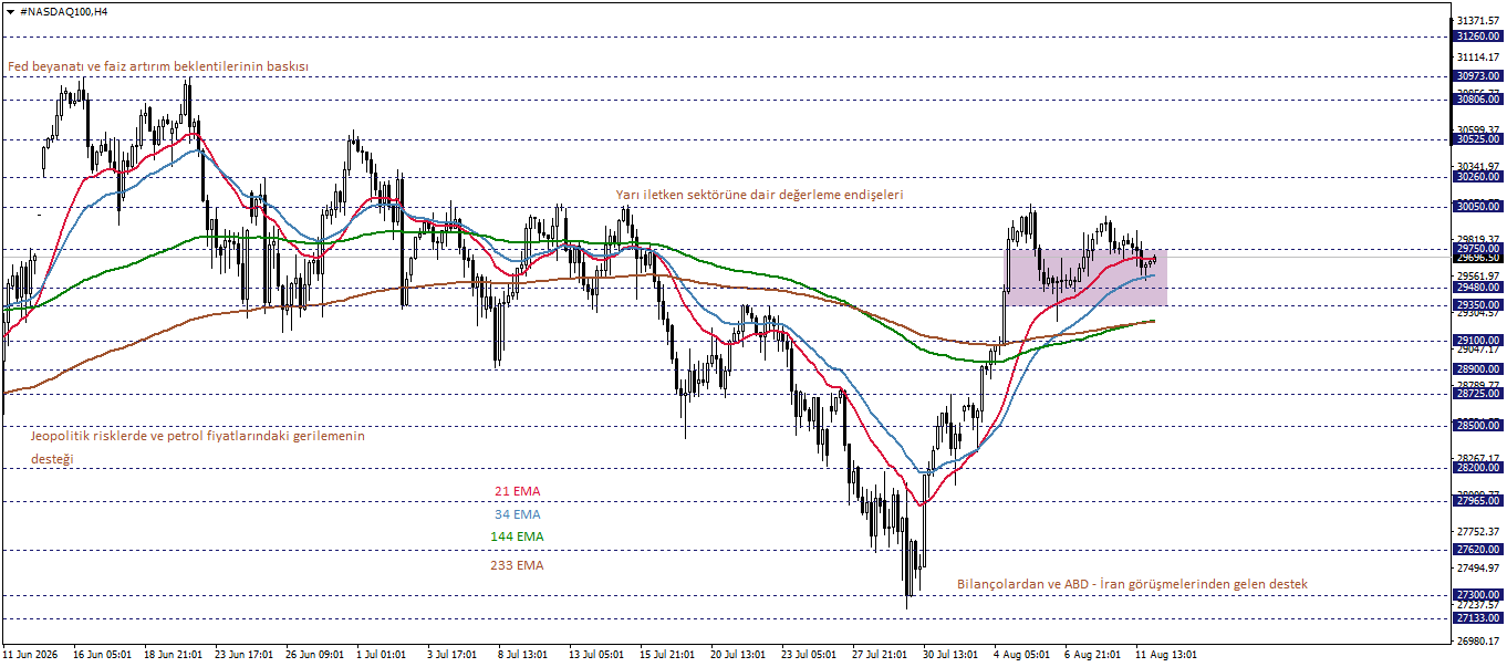 NASDAQ100