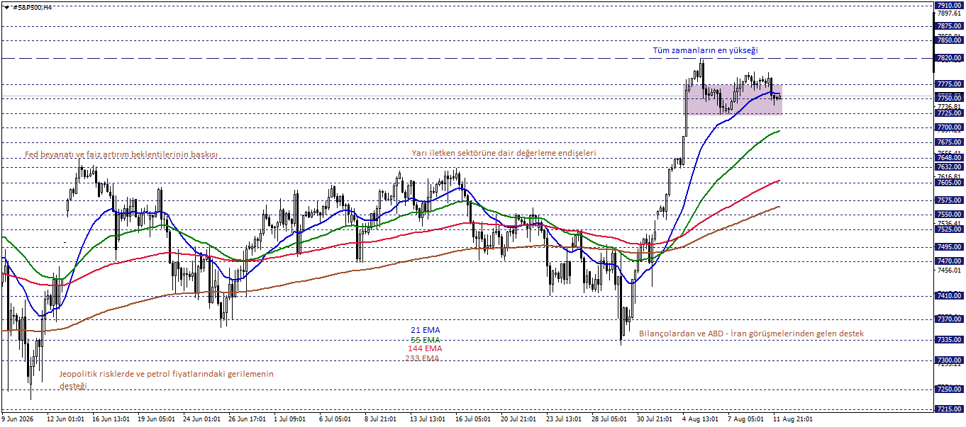 S&P500
