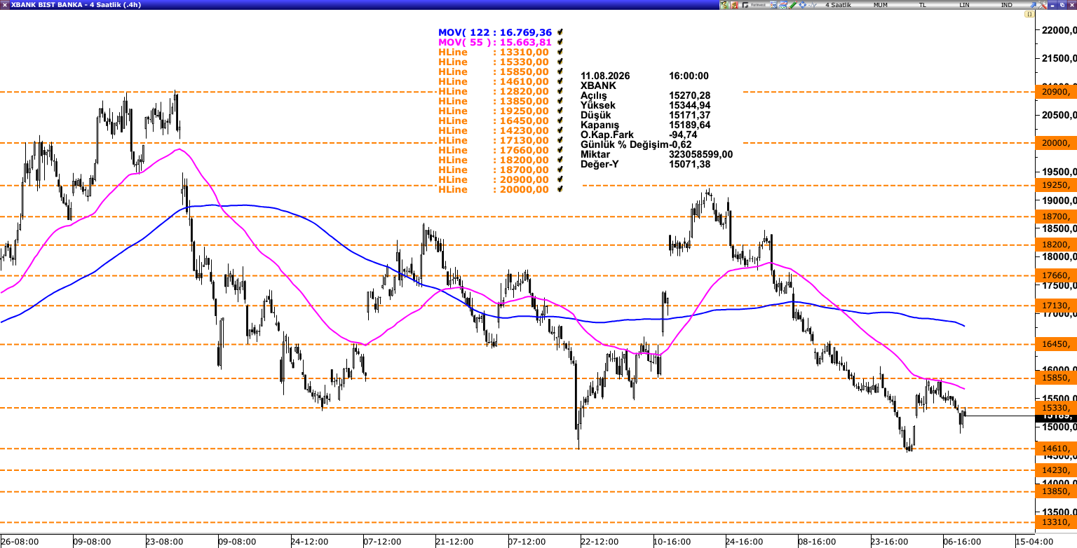 XBANK
