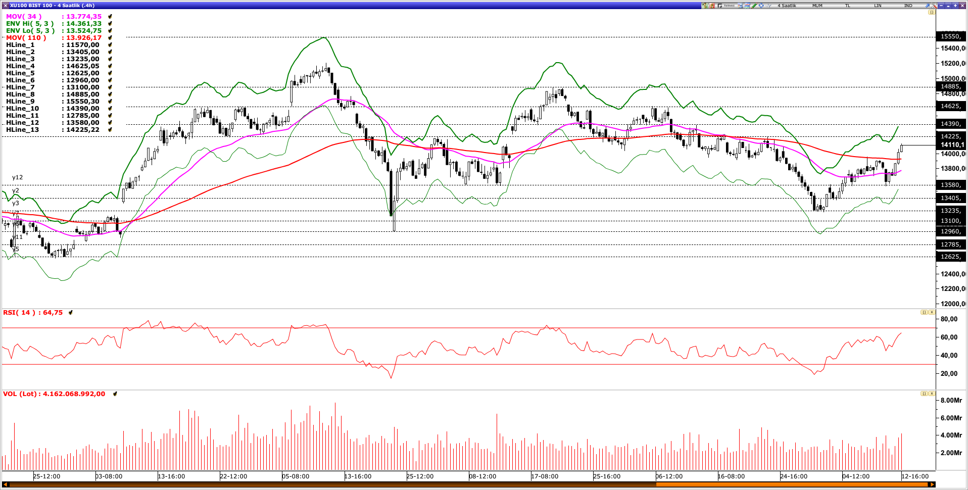 BİST100