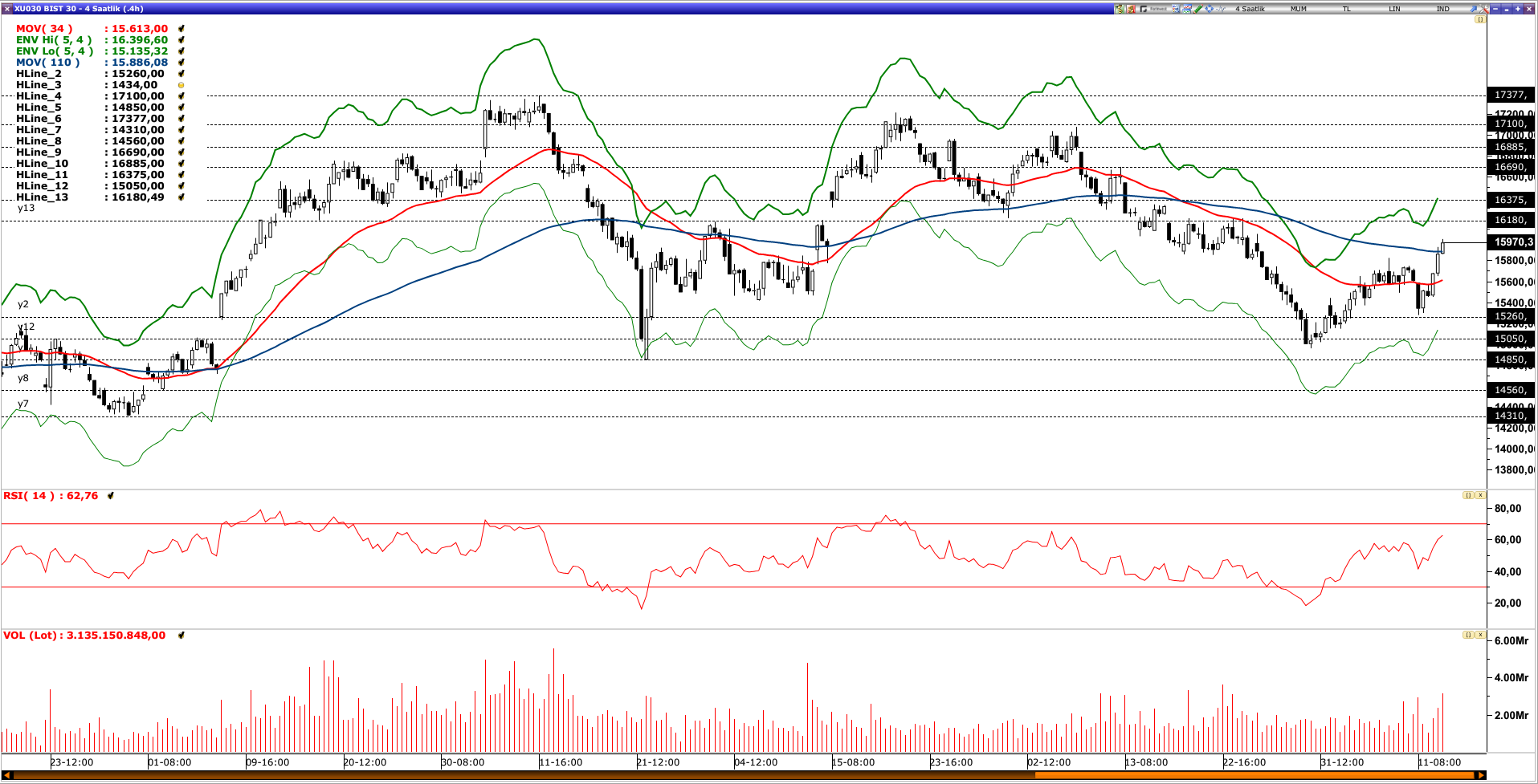 BİST30