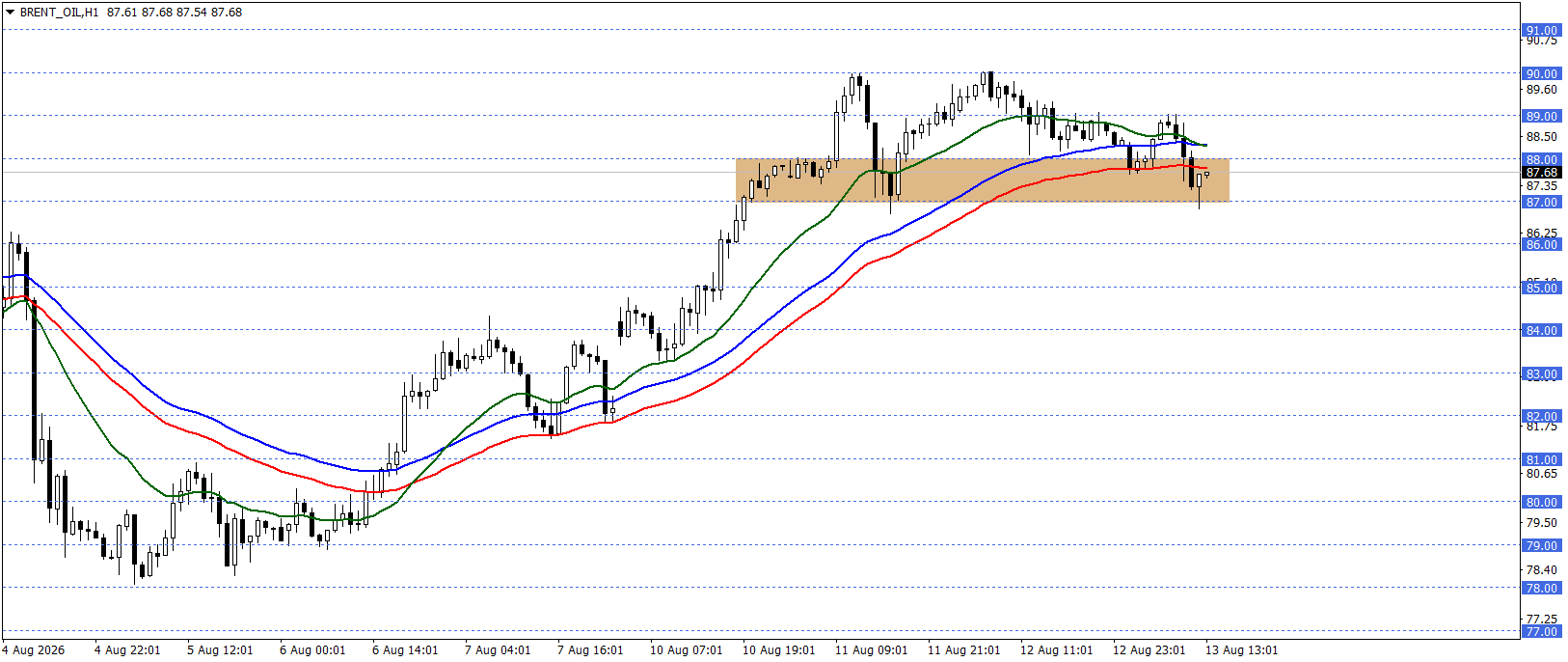 BRENT PETROL