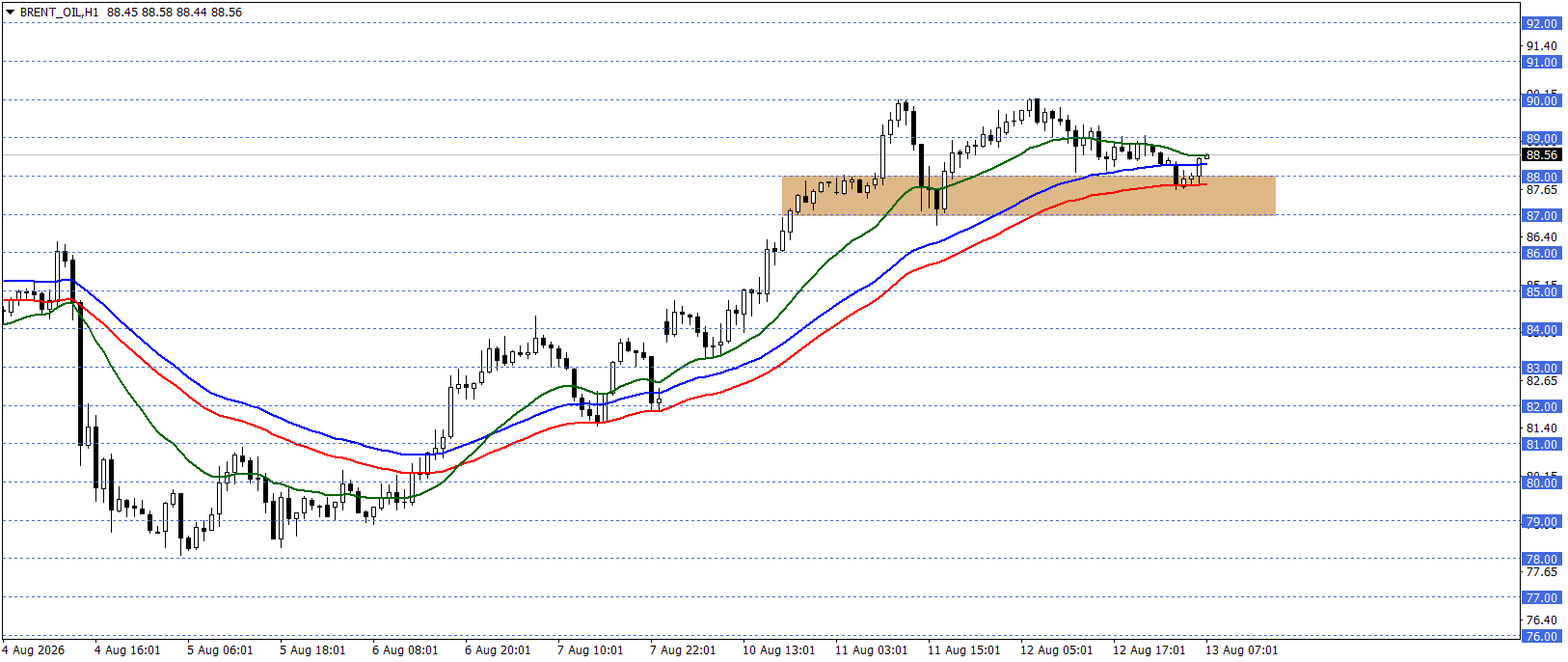 BRENT PETROL