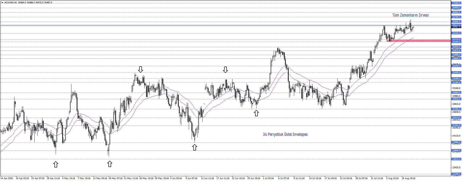 DAX40
