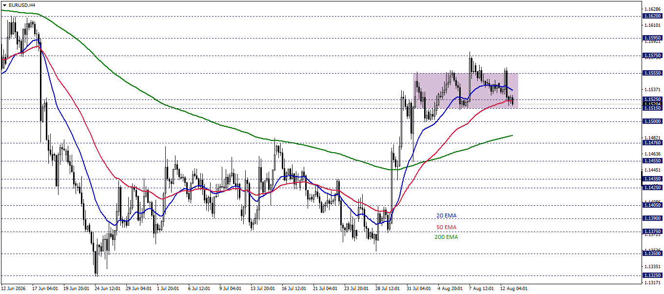 EURUSD