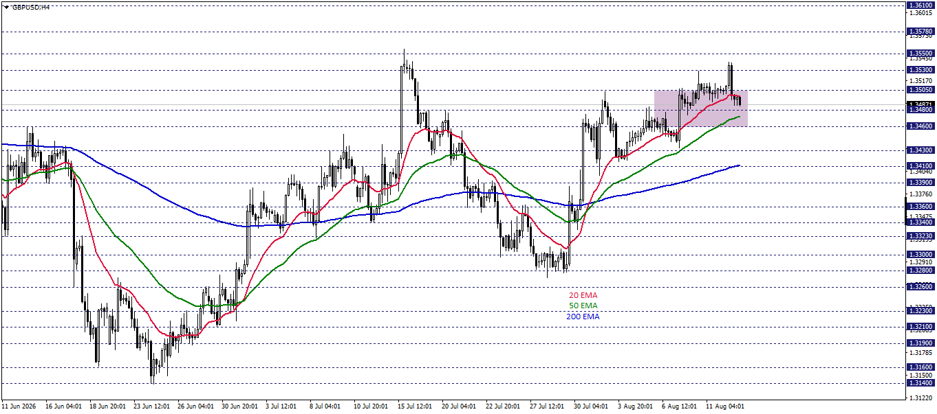 GBPUSD