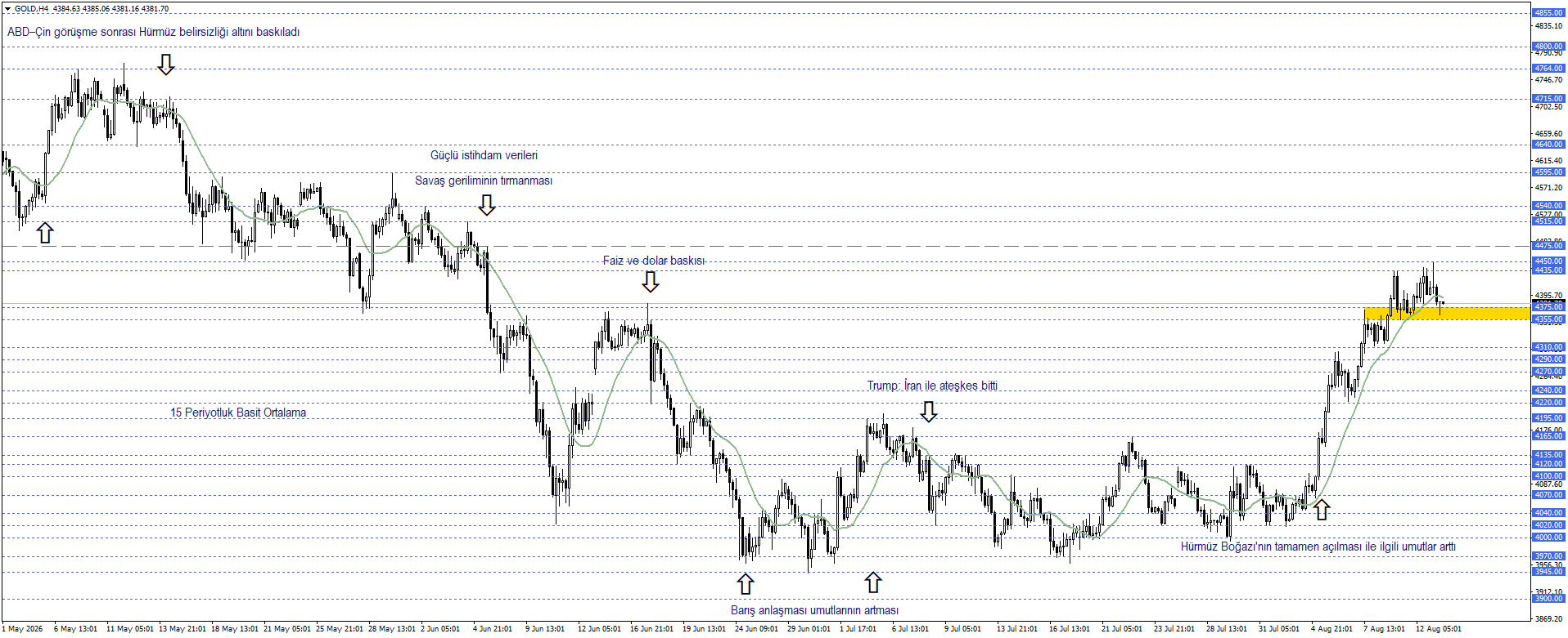 ONS ALTIN