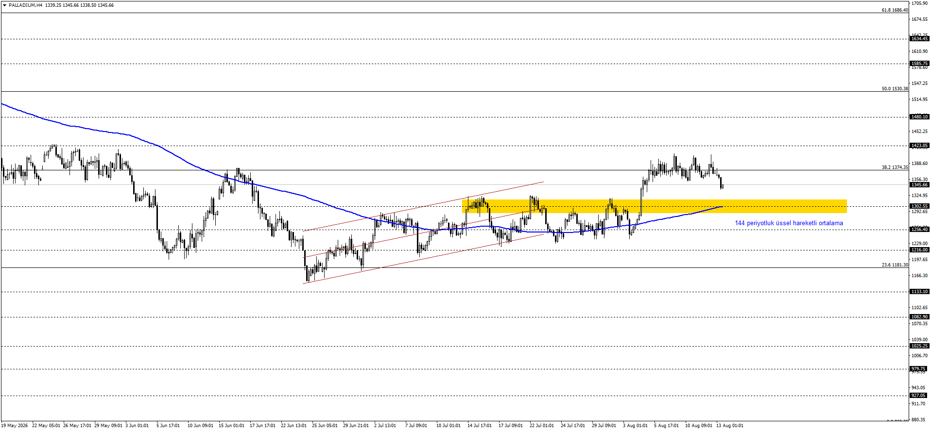 PALADYUM
