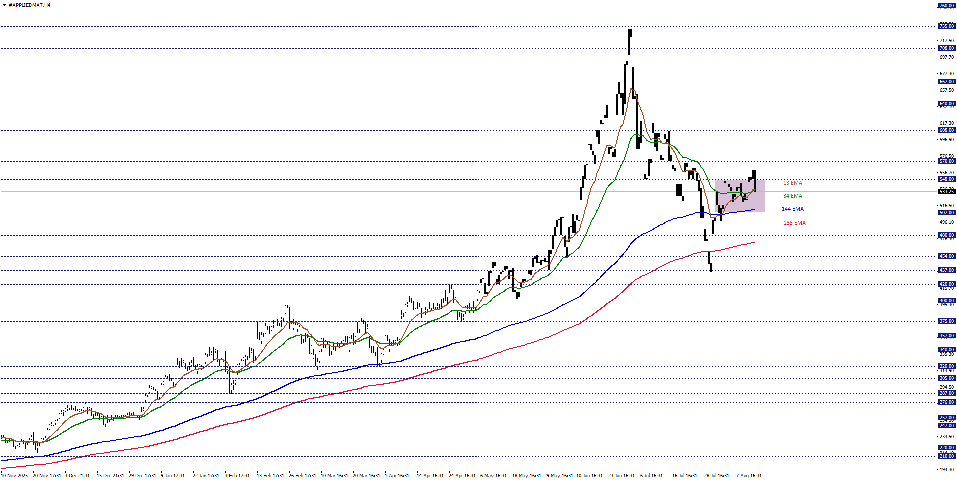 APPLIED MATERIALS