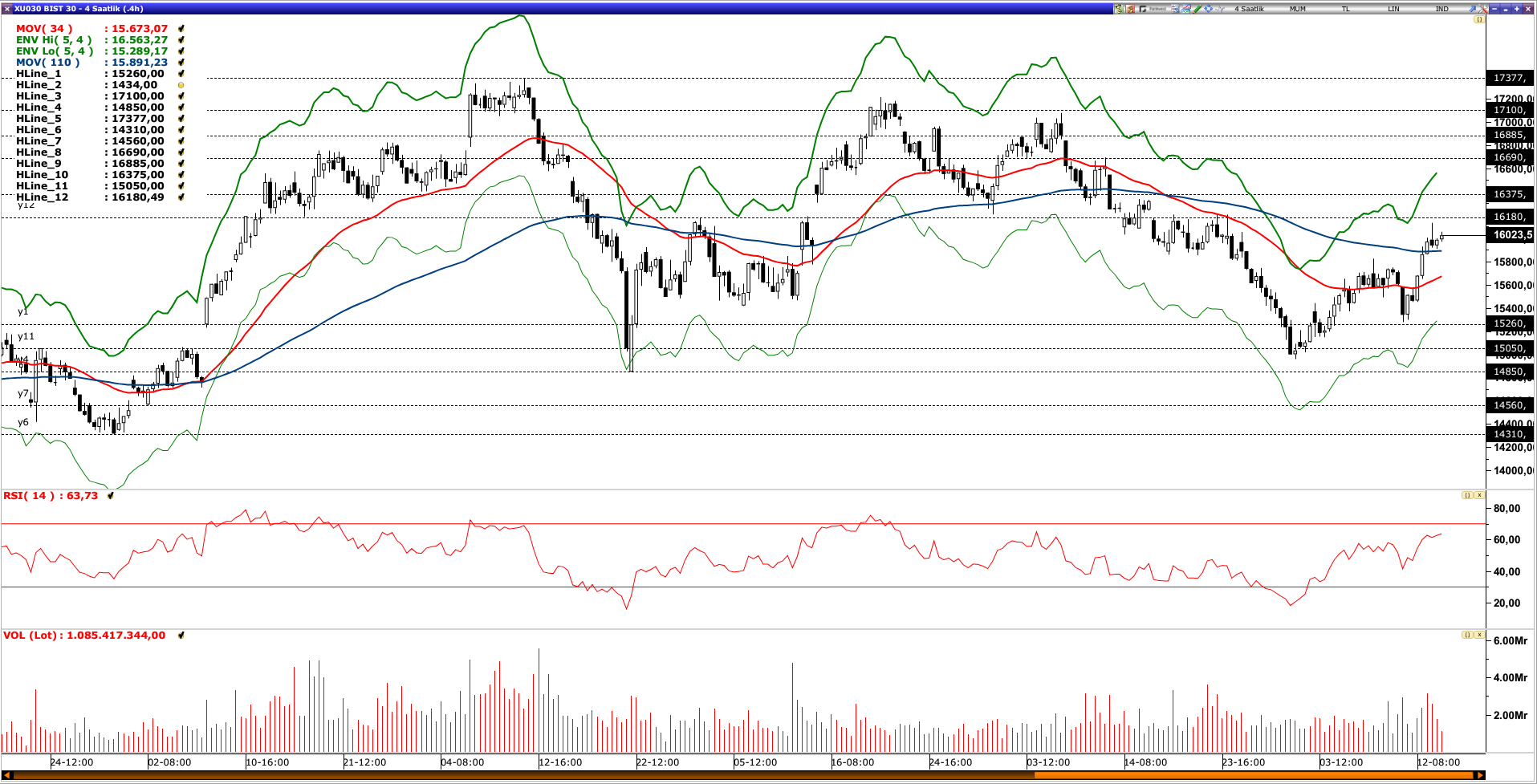 BİST30