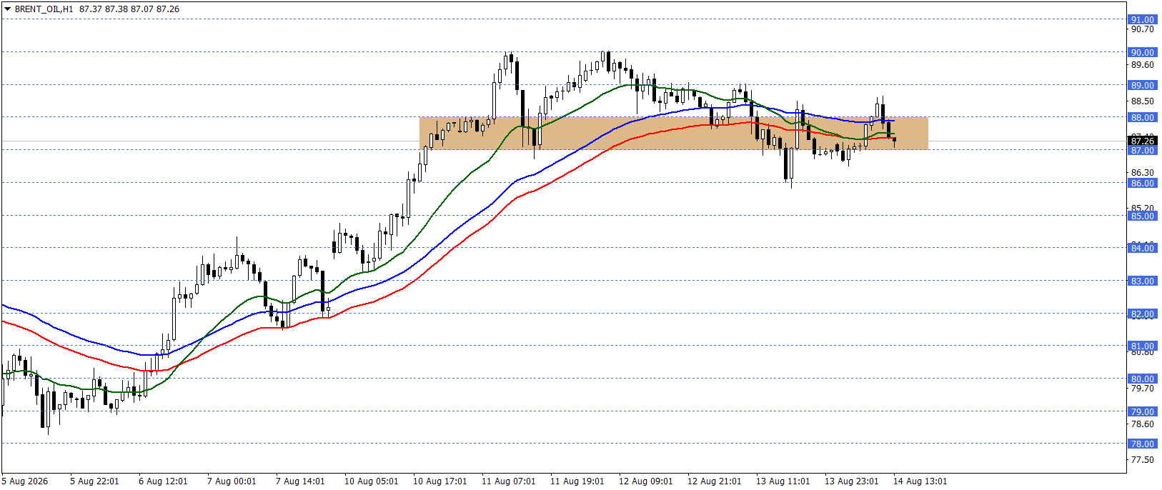 BRENT PETROL