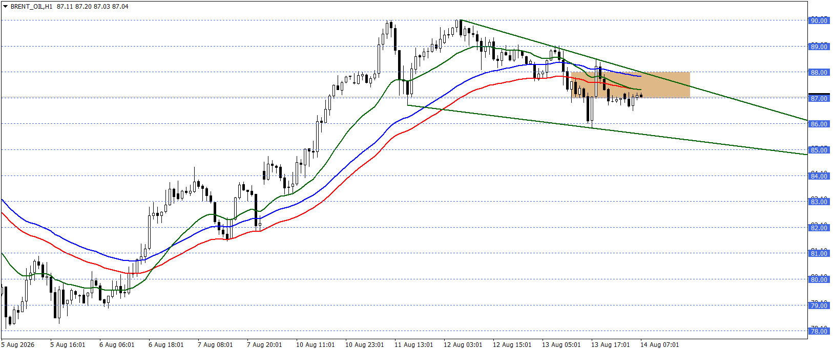 BRENT PETROL