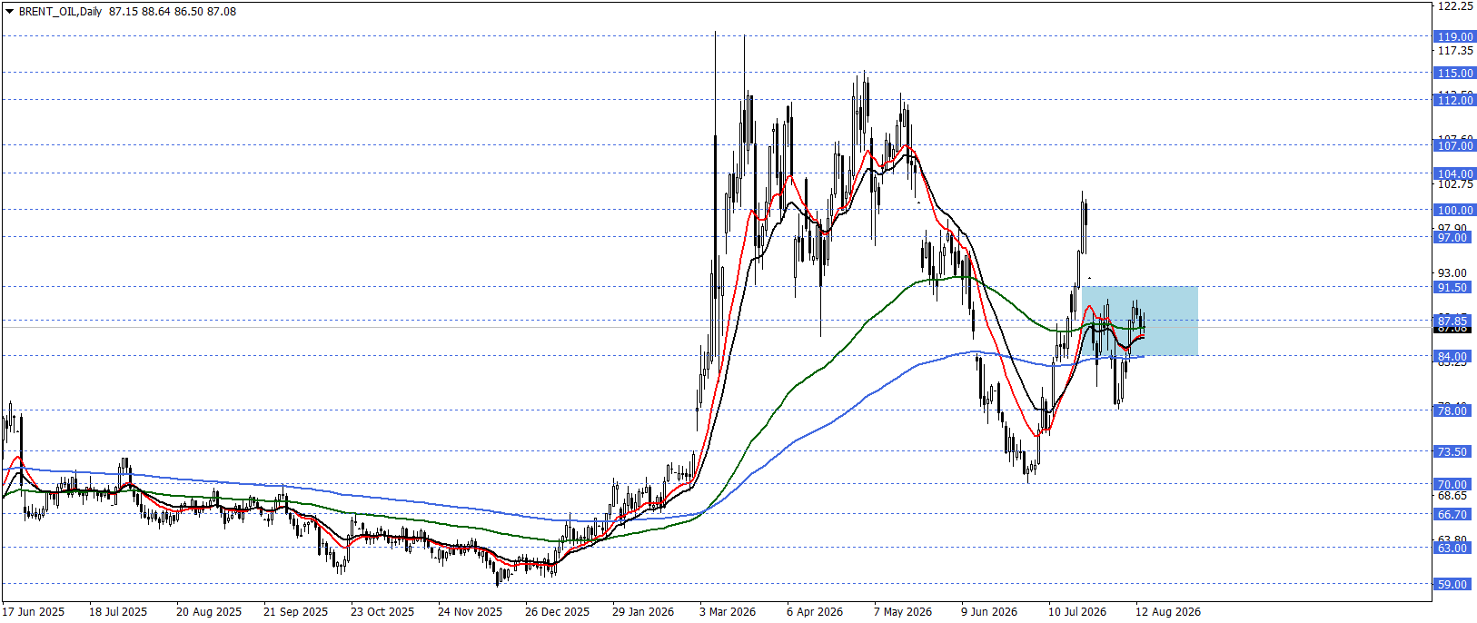 BRENT PETROL