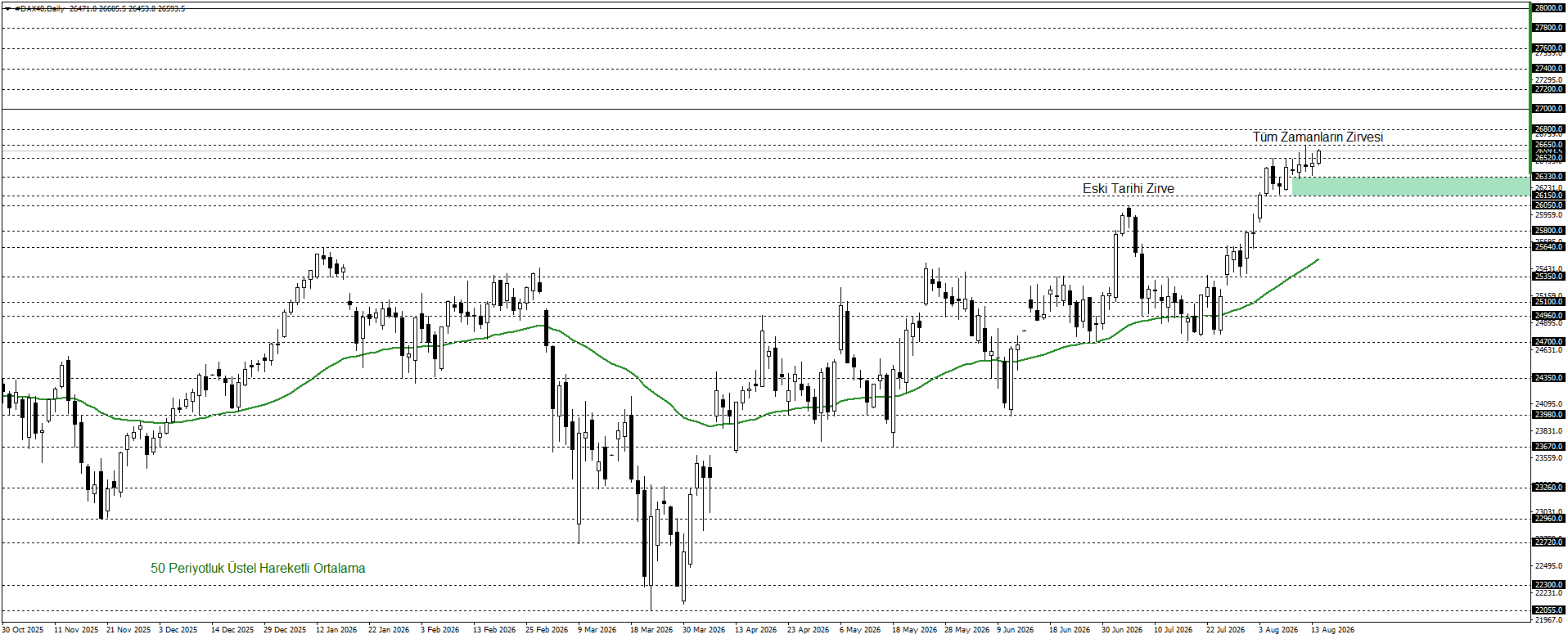 DAX40