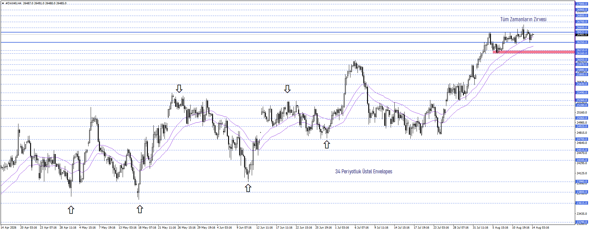 DAX40