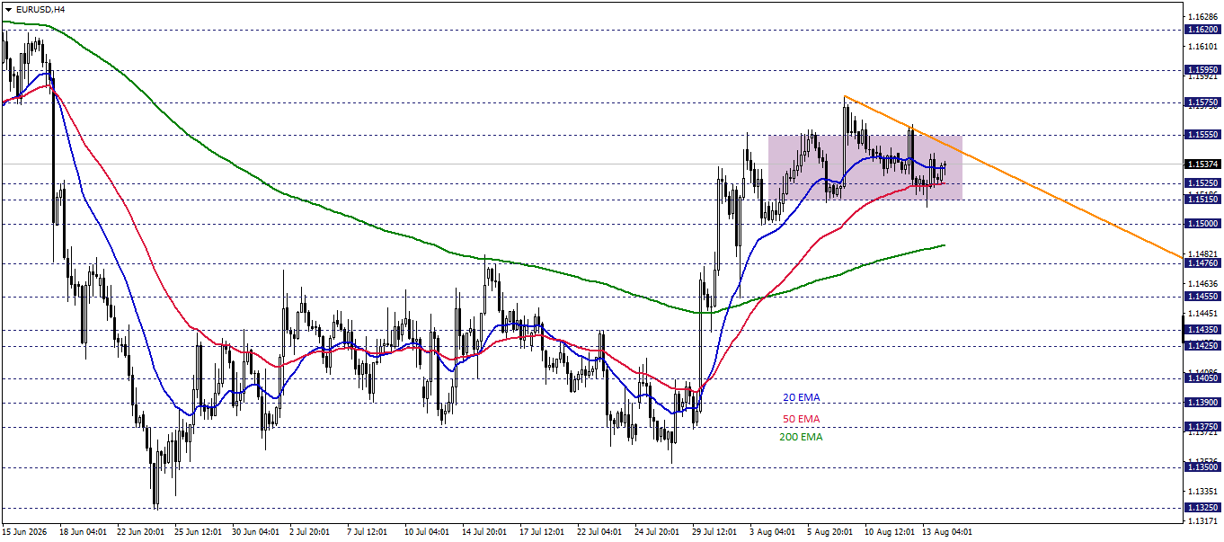 EURUSD