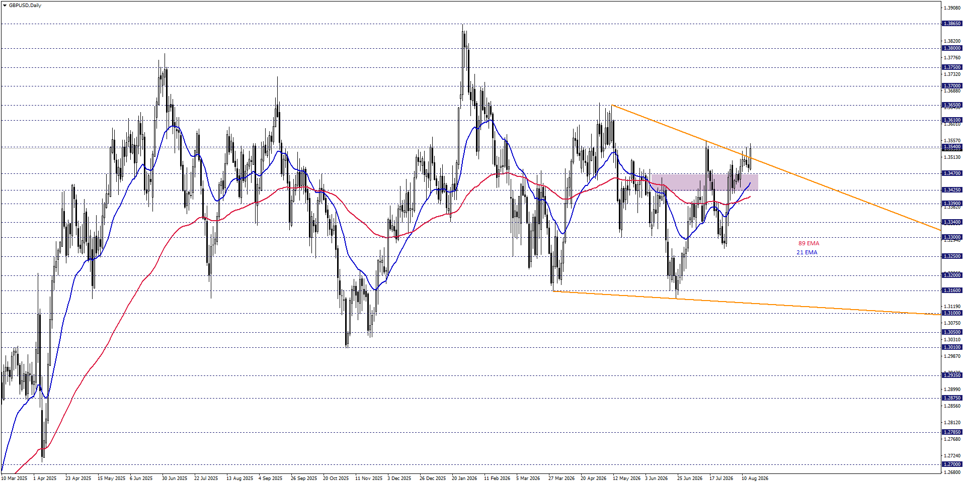 GBPUSD