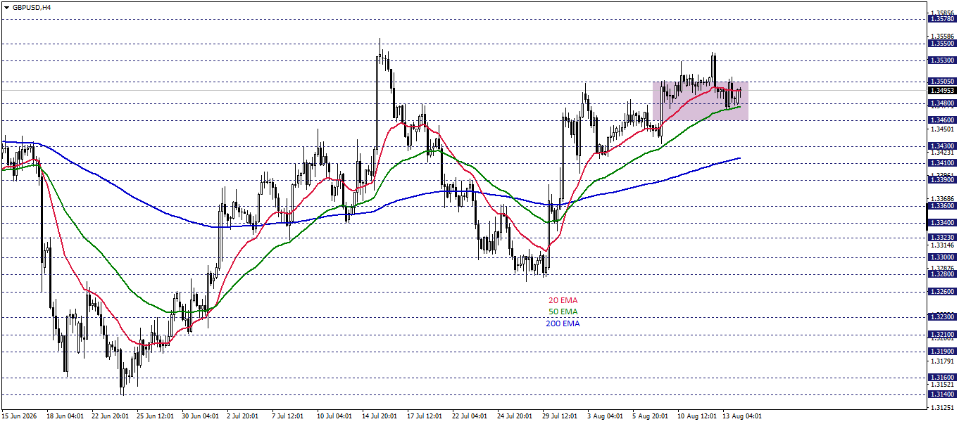 GBPUSD