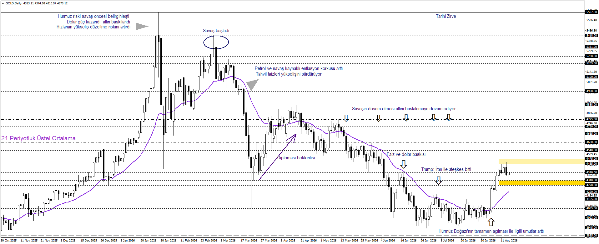 ONS ALTIN