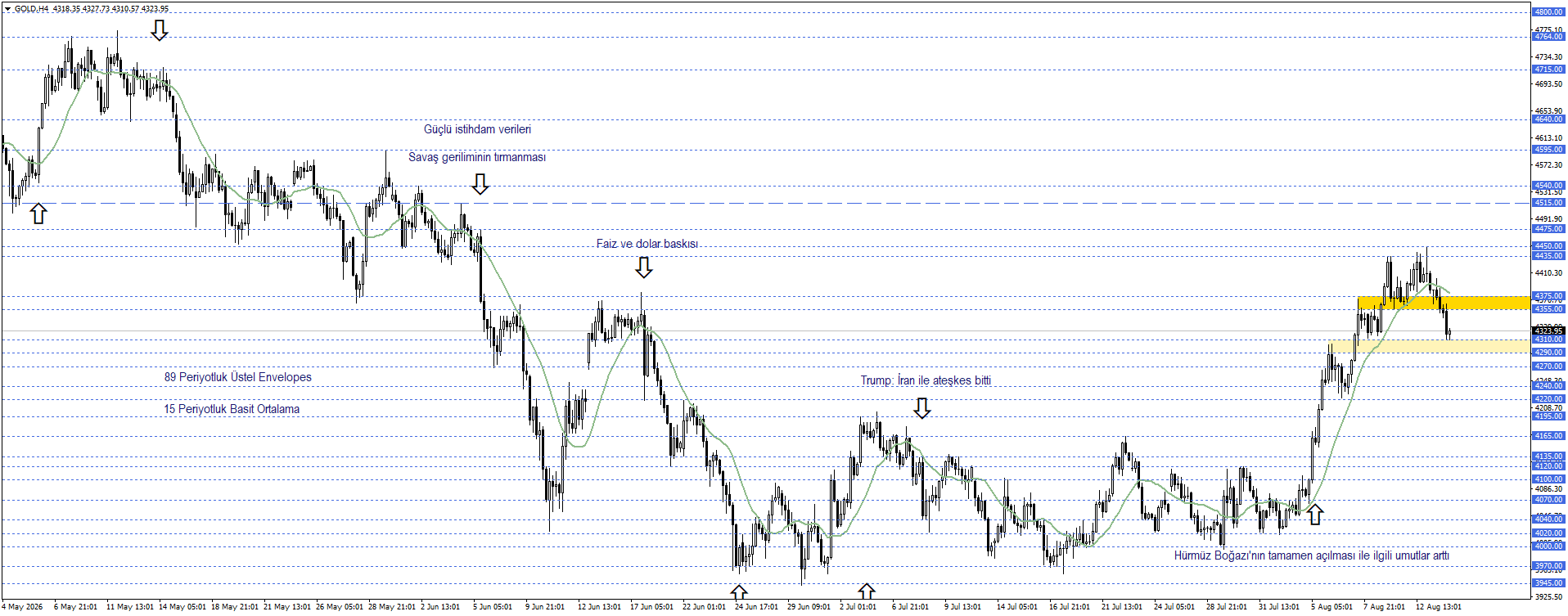 ONS ALTIN