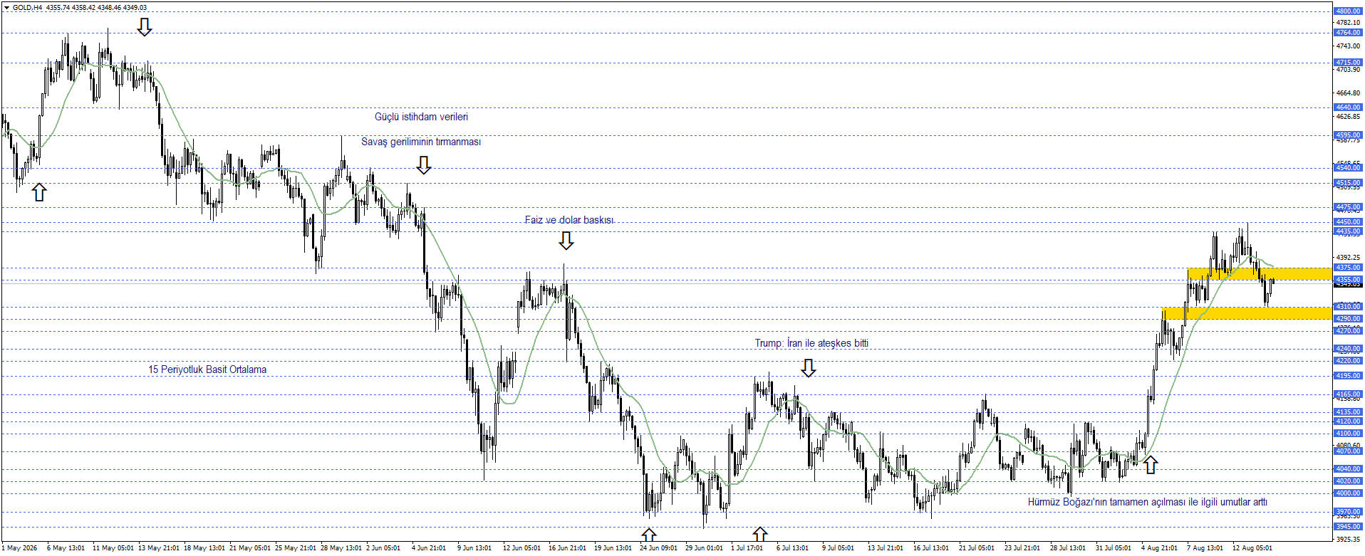 ONS ALTIN