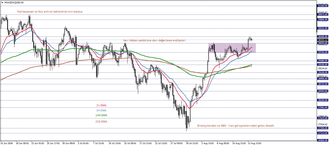 NASDAQ100
