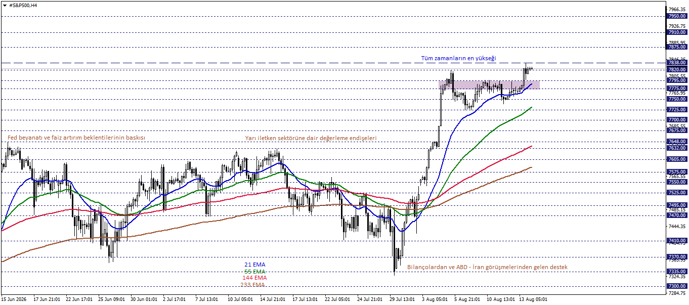 S&P500