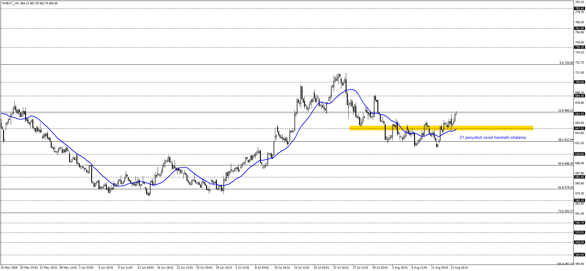 BUĞDAY