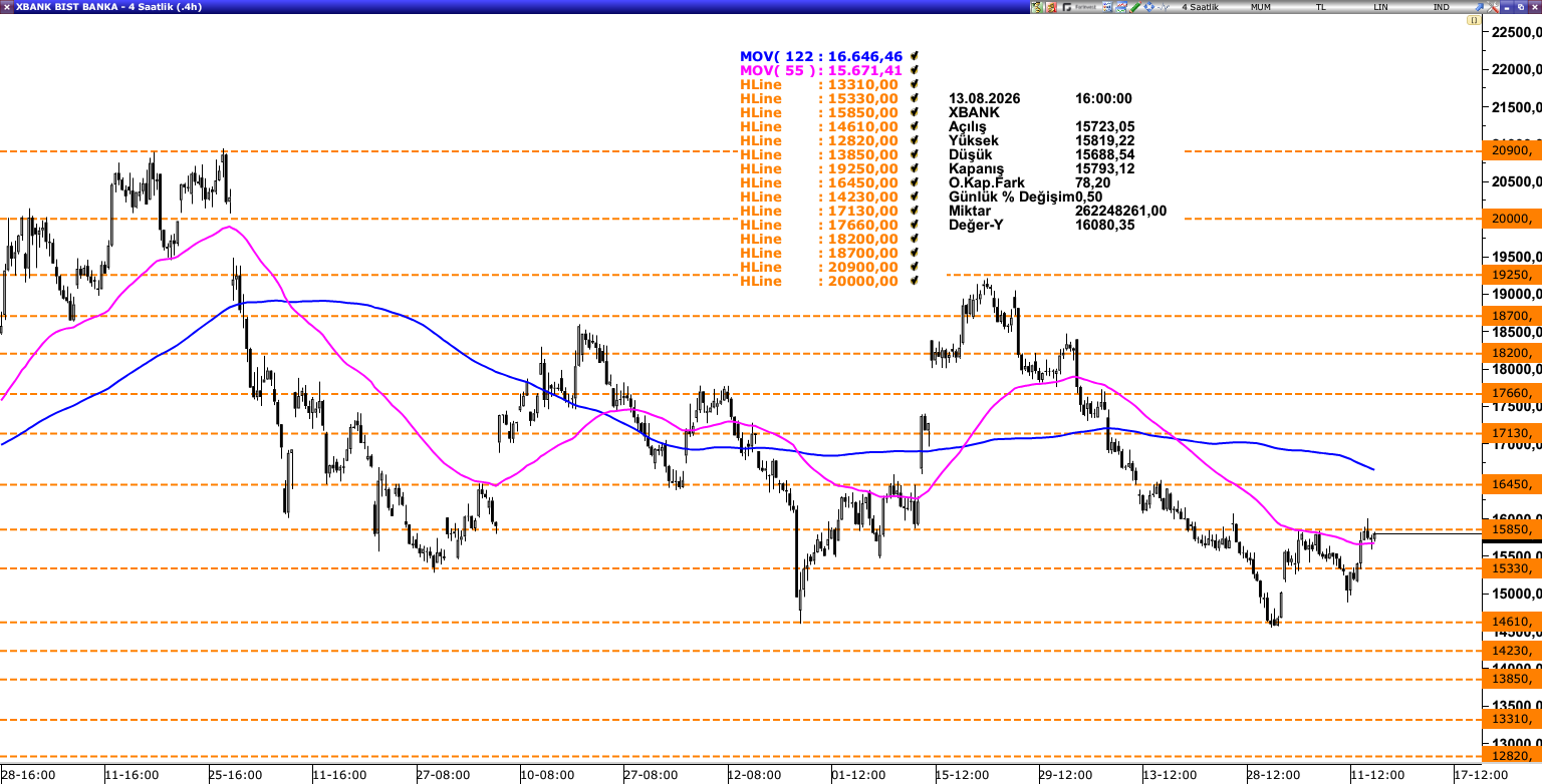 XBANK