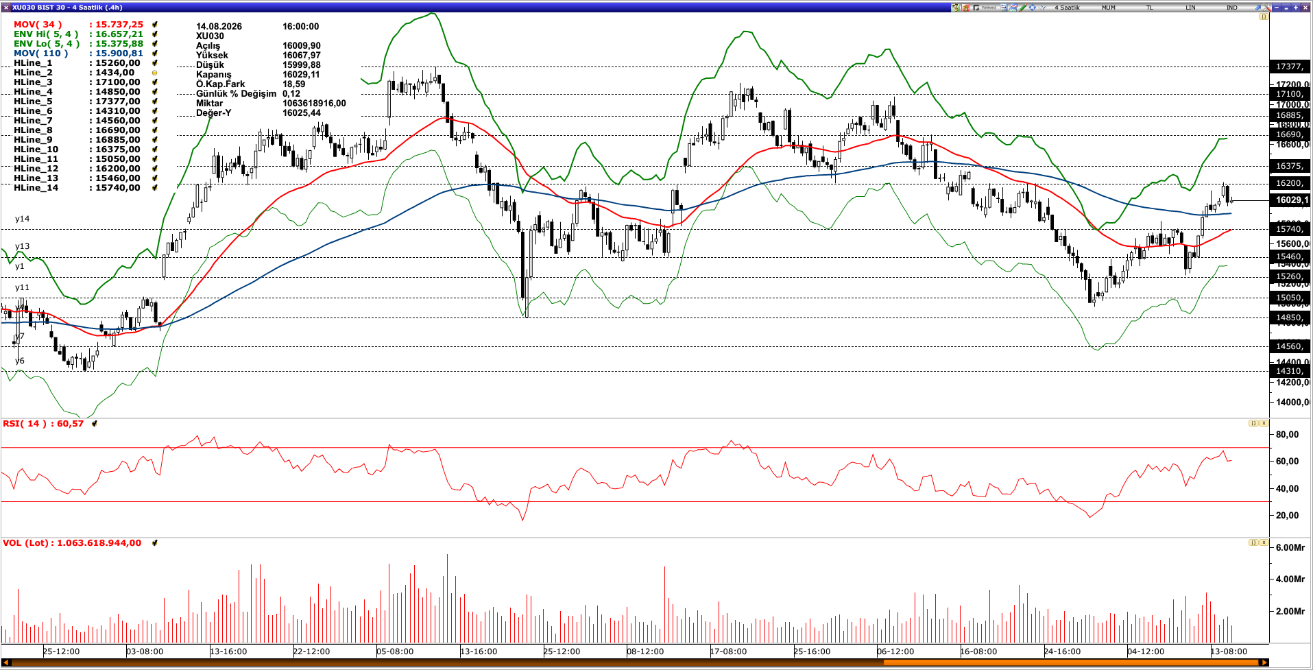 BİST30