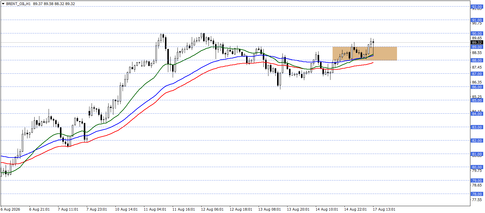 BRENT PETROL
