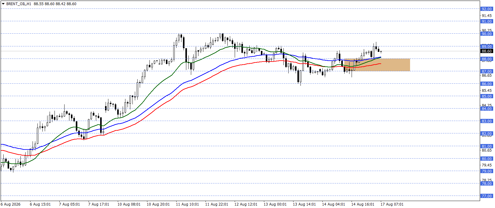 BRENT PETROL