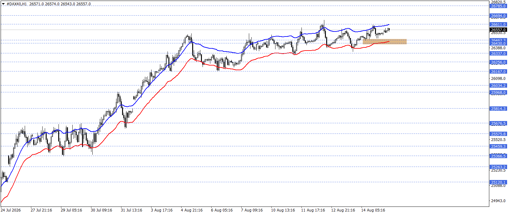 DAX40