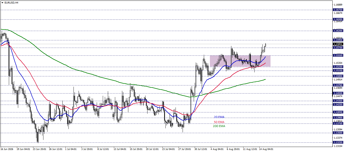 EURUSD