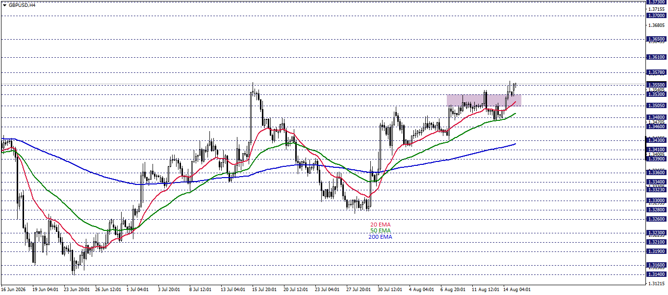 GBPUSD