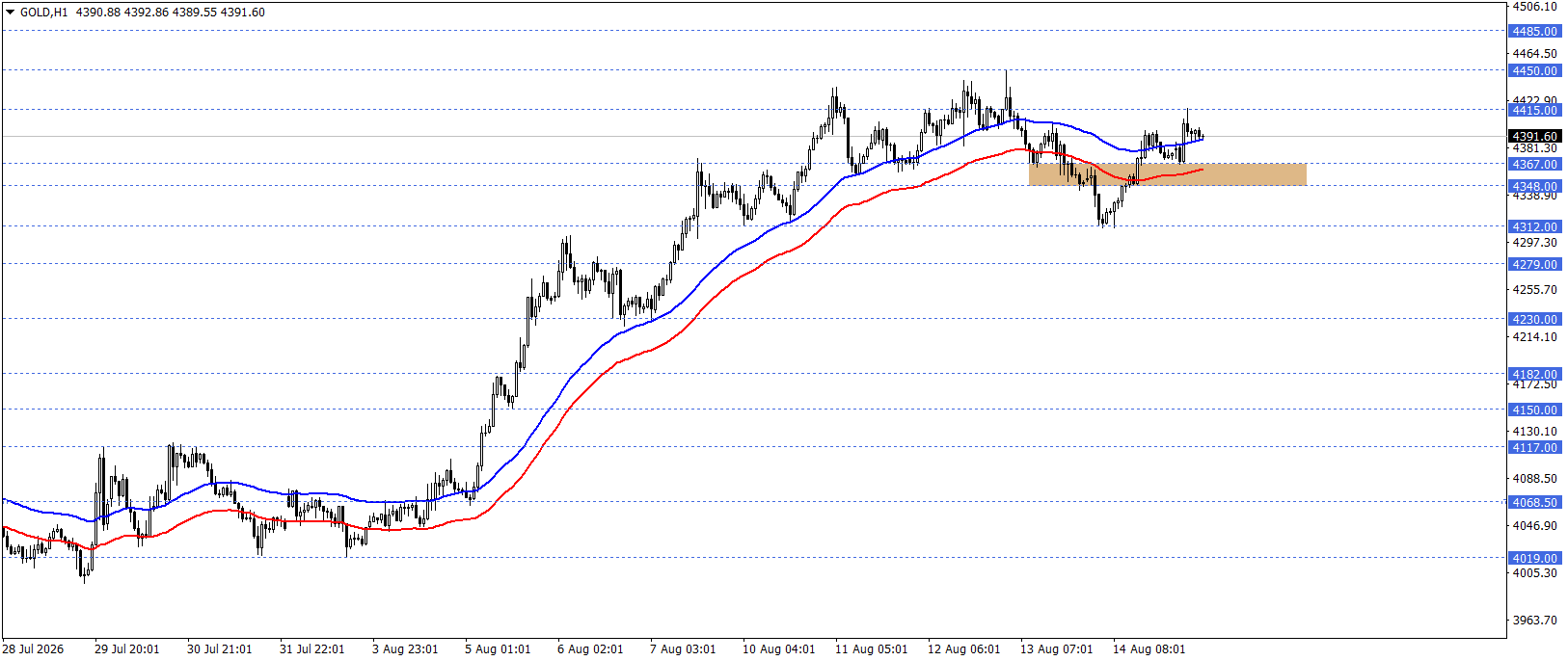 ONS ALTIN
