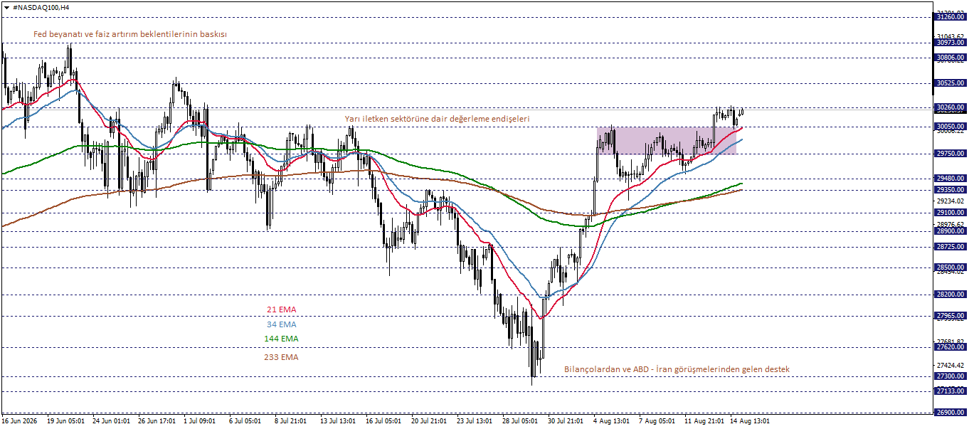 NASDAQ100