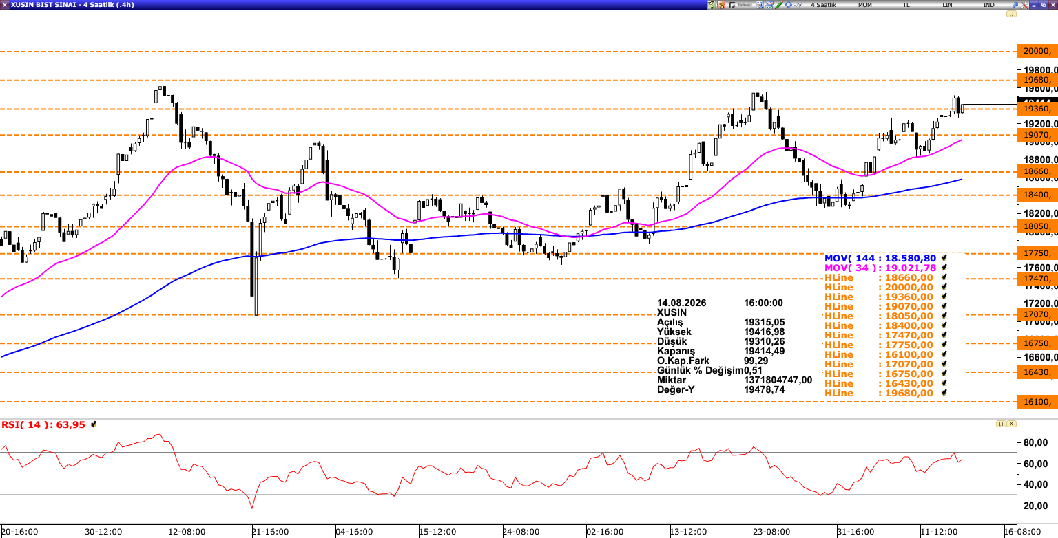 XBANK