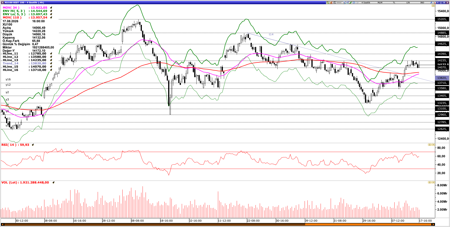 BİST100