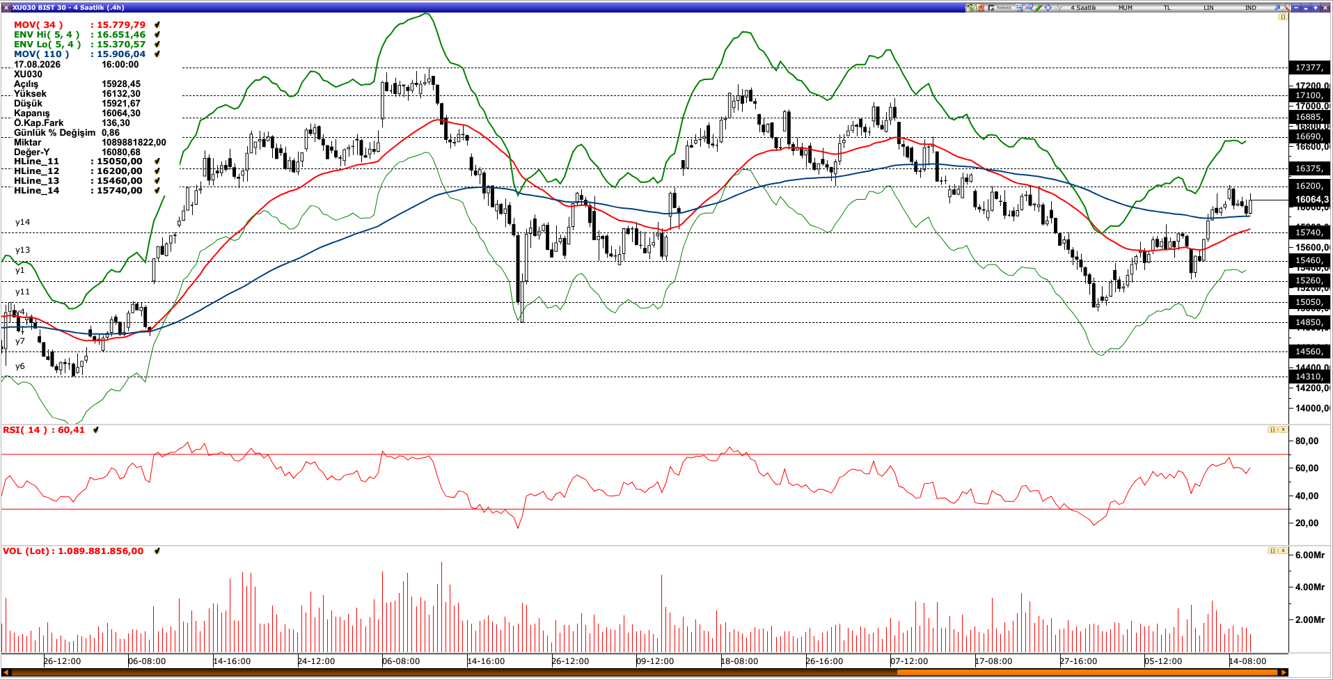 BİST30