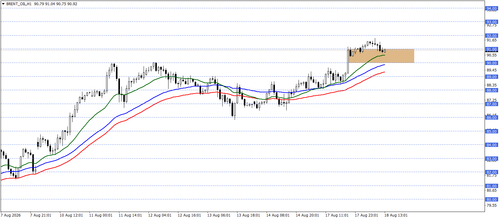 BRENT PETROL