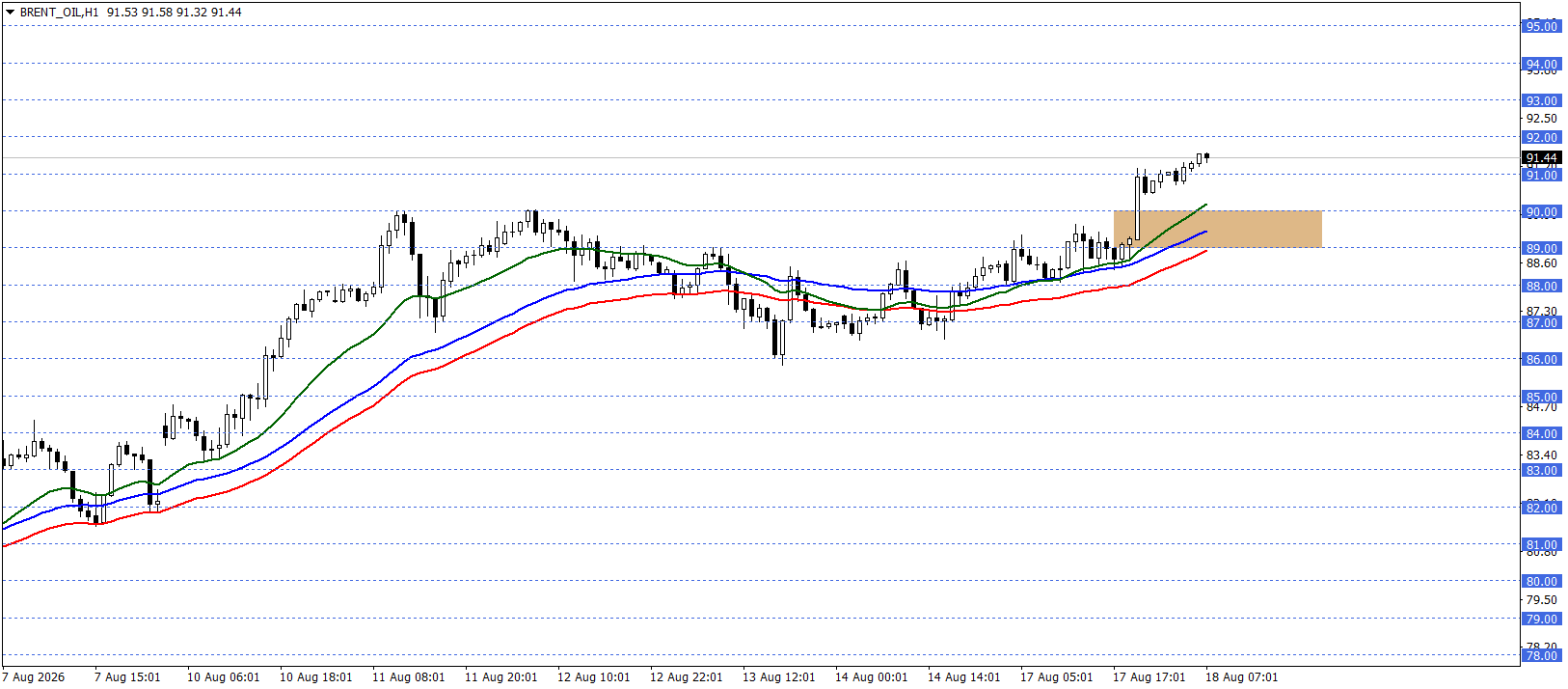 BRENT PETROL