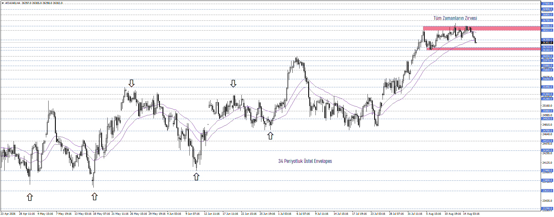 DAX40