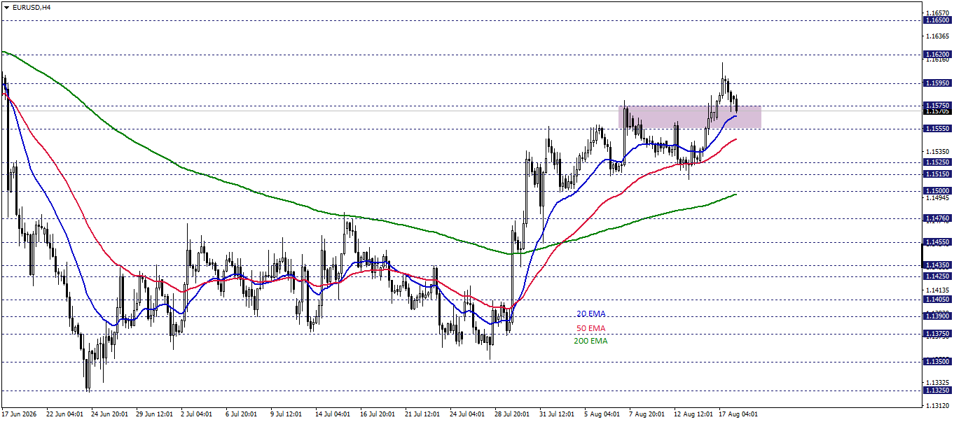 EURUSD