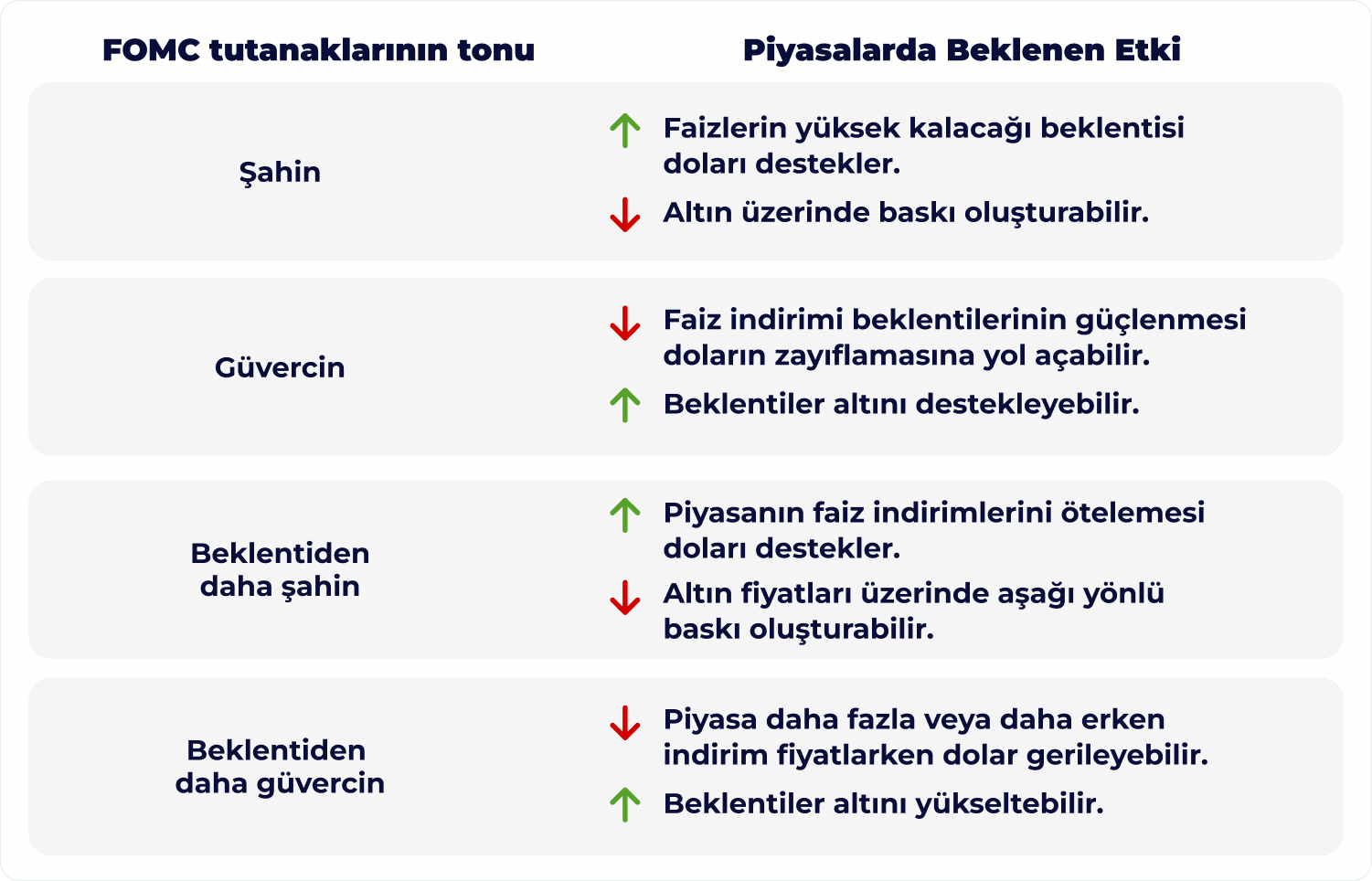 FOMC tutanaklarının piyasalara etkisi
